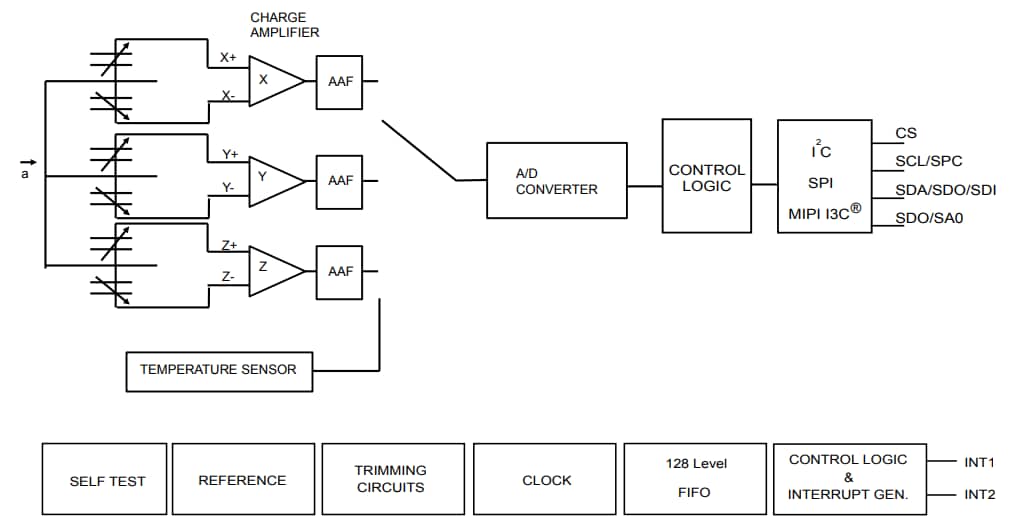 Block Diagram - STMicroelectronics LIS2DUX12 Ultra Low-Power Accelerometer