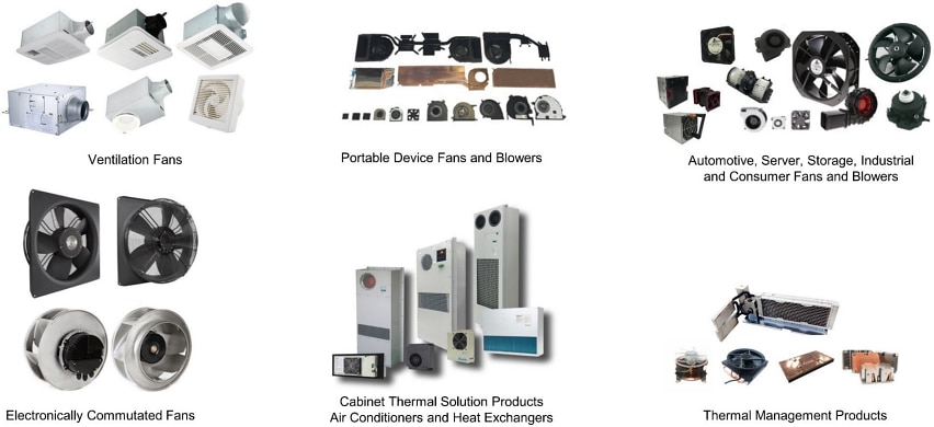 Chart - Delta Electronics / Fans Industrial Fans