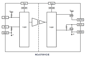 Block Diagram - onsemi NCx57091 IGBT/MOSFET Gate Drivers