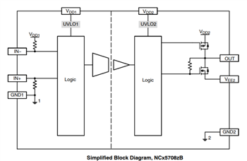 Block Diagram - onsemi NCx57081 IGBT/MOSFET Gate Drivers