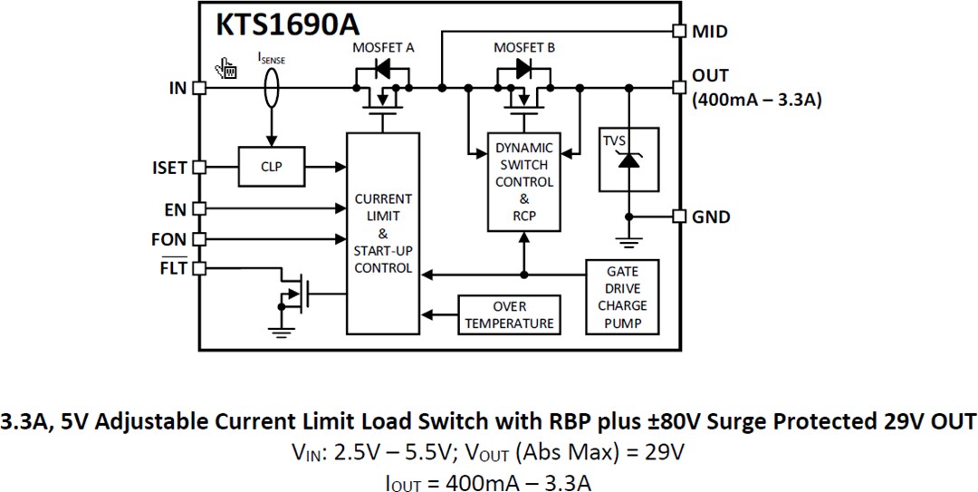 Block Diagram - Kinetic Technologies KTS1690A USB VBUS ISOURCE Load Switch