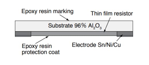 Ohmite TFA Series Fixed Thin Film Attenuators