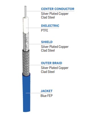 Chart - Amphenol Times Microwave Systems InstaBend™ 047 Flexible Microwave Assemblies