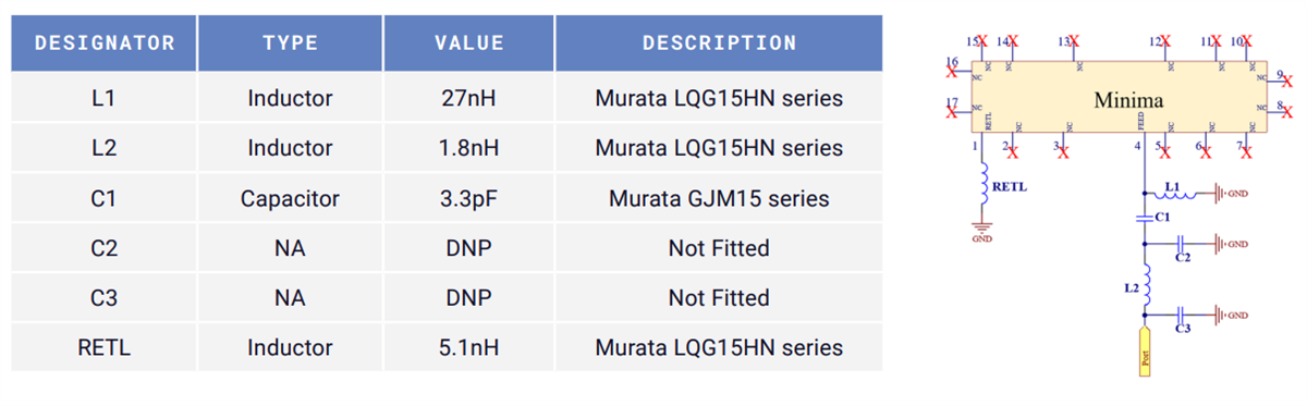 Chart - Antenova SR4L075-EVB-1 Antenna Evaluation Board
