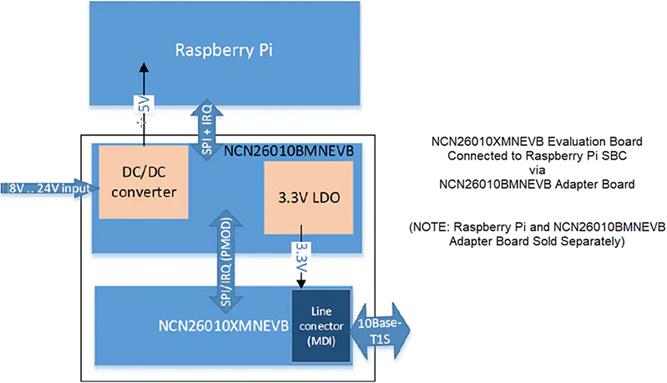 Infographic - onsemi NCN26010XMNEVB Evaluation Board