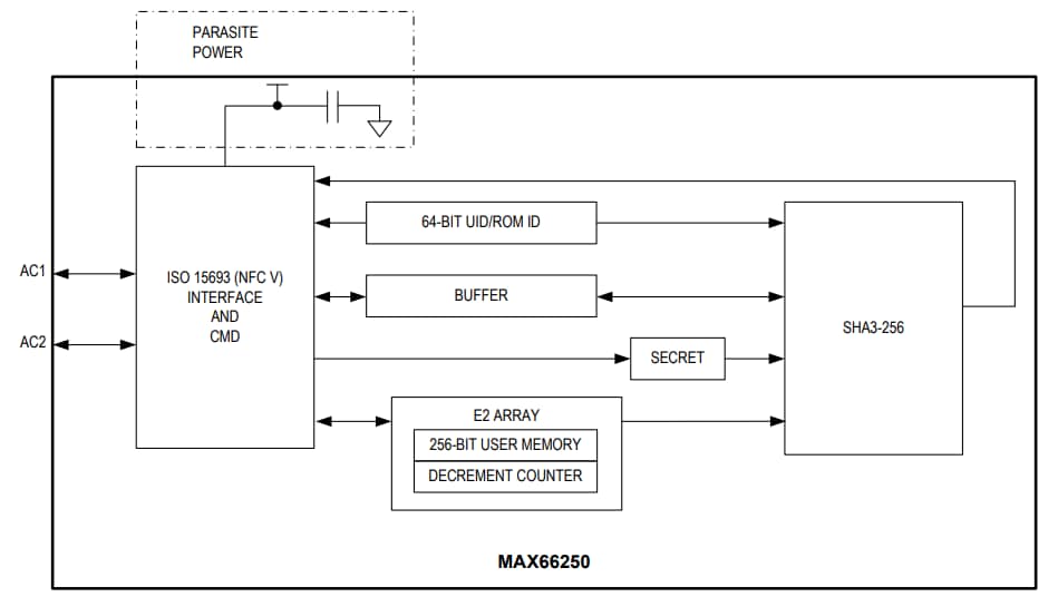 Block Diagram - Analog Devices / Maxim Integrated MAX66250 EEPROM Secure Authenticators