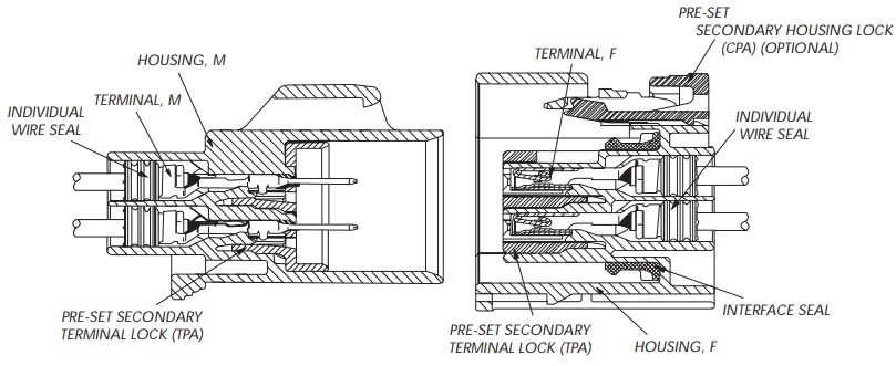 Yazaki 2.8 Series Connectors