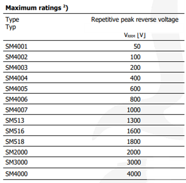 Chart - Diotec Semiconductor SMX00X Standard Recovery Rectifiers