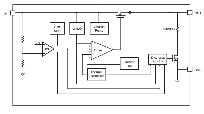 Littelfuse LS0504EVT233 Protection eFuse IC