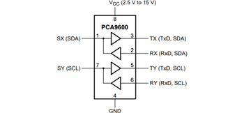 Block Diagram - NXP Semiconductors PCA9600 & PCA9601 Dual Bidirectional Bus Buffers