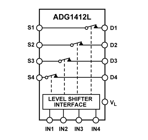 Block Diagram - Analog Devices Inc. ADG1412L Quad SPST Switch