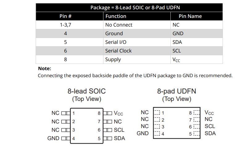Location Circuit - Microchip Technology RNG90 CryptoAuthentication™ Devices