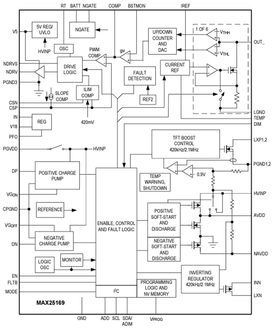 Block Diagram - Analog Devices Inc. MAX25169 6-Channel LED Backlight Driver