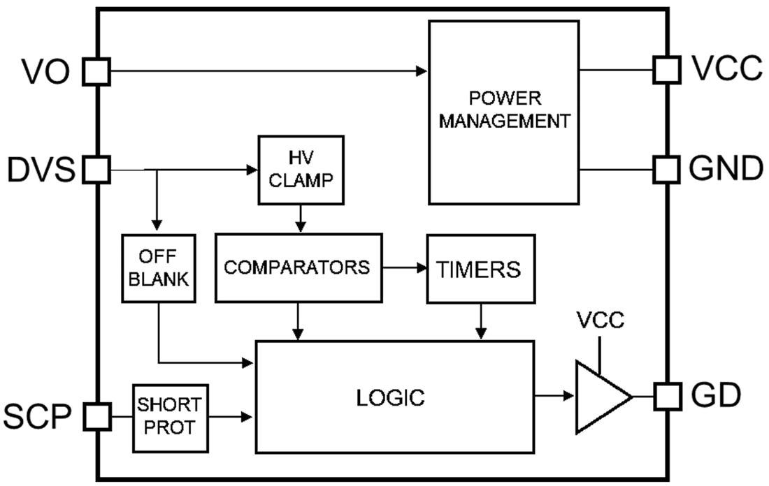Block Diagram - STMicroelectronics SRK1004 Synchronous Rectifier Controllers