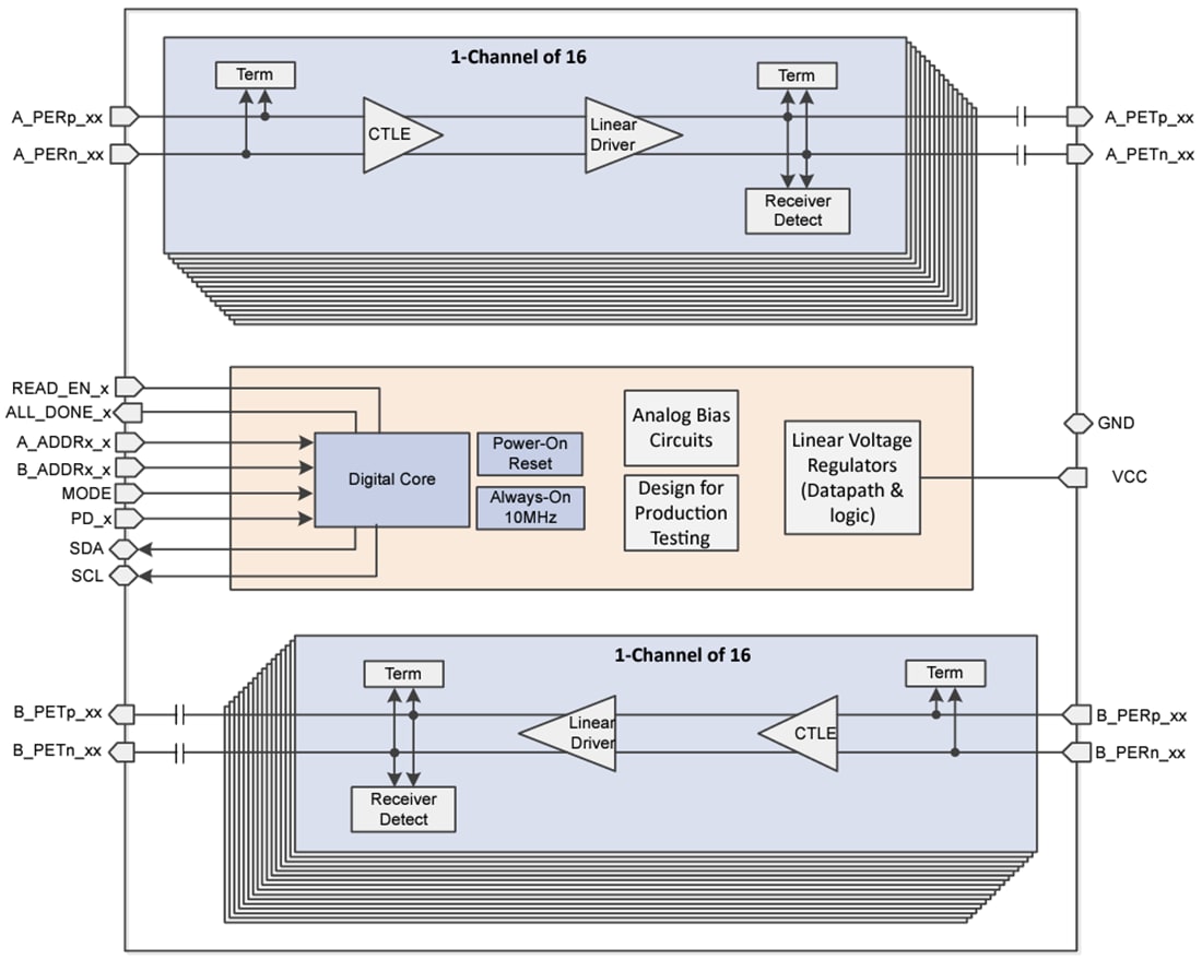 Block Diagram - Texas Instruments DS320PR1601 PCIe 5.0 32Gbps Linear Redriver