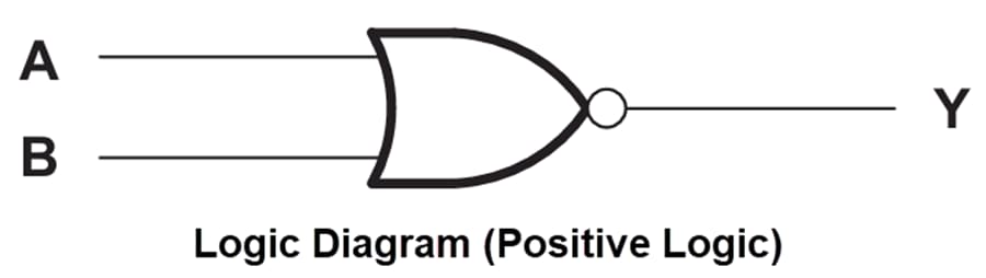Block Diagram - Texas Instruments SN74AHC1G02/SN74AHC1G02-Q1 Positive-NOR Gates