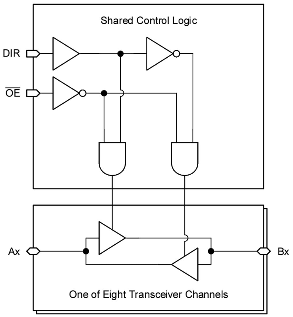 Block Diagram - Texas Instruments SN74LV8T245/SN74LV8T245-Q1 Octal Bus Transceiver