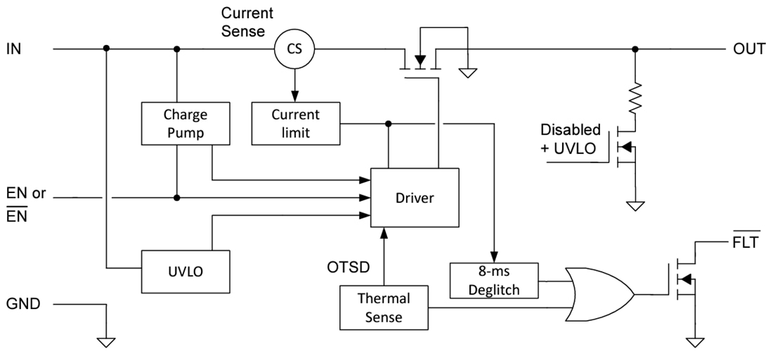 Block Diagram - Texas Instruments TPS20xxE Power-Distribution Switches