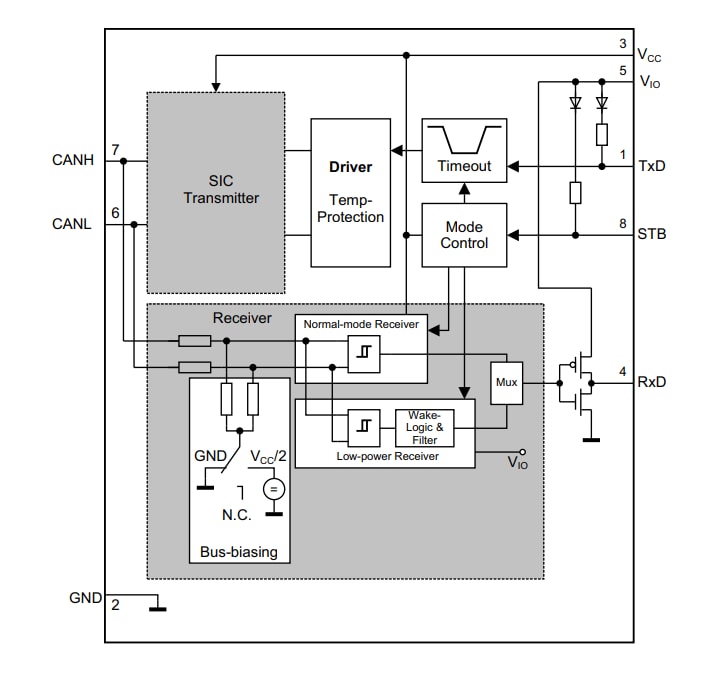 Block Diagram - Infineon Technologies TLE937x Automotive CAN Transceivers