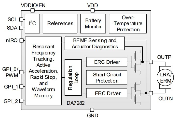 Block Diagram - Renesas Electronics DA7282 Wide-Bandwidth Haptic Drivers
