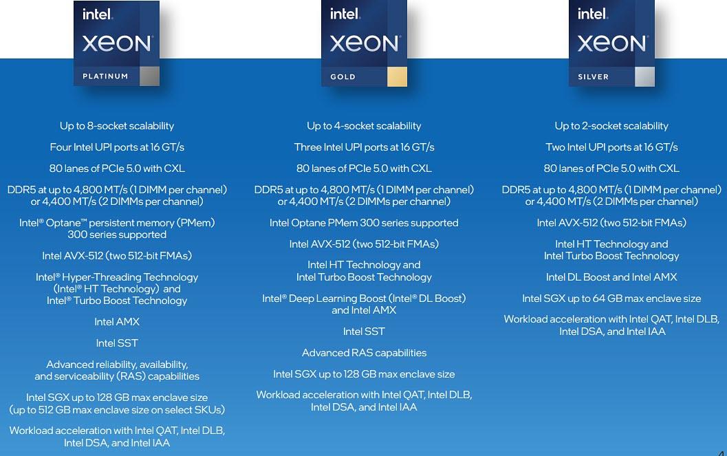 Chart - Intel 4th Gen Xeon® Scalable Processors