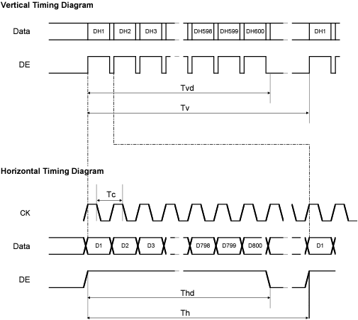 Performance Graph - KYOCERA Display TCG084 8.4-inch SVGA Color TFT LCD Module