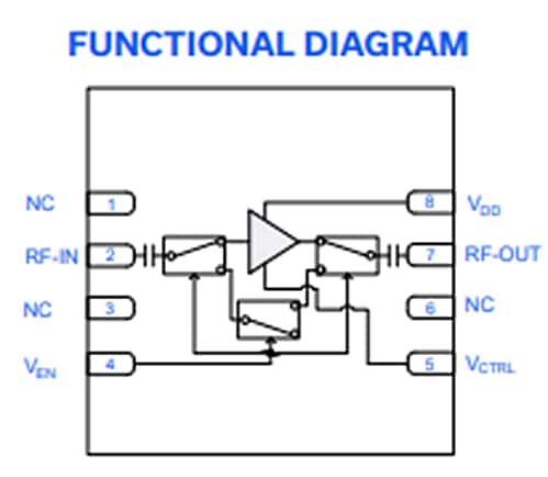 Block Diagram - Mini-Circuits TSS2 Low-Noise Bypass Amplifiers