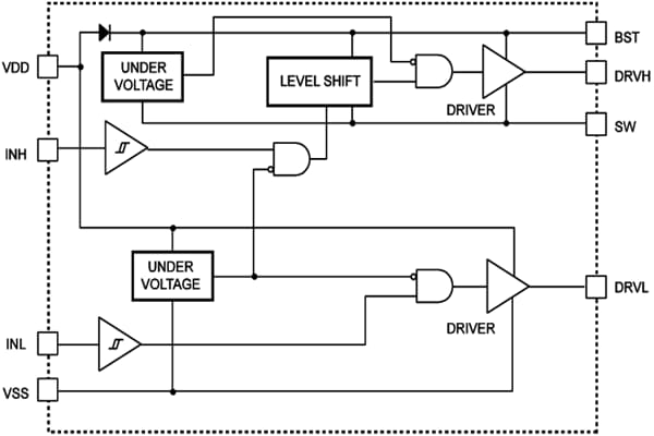 Block Diagram - Monolithic Power Systems (MPS) MPQ1923-AEC1 Half-Bridge Gate Drivers