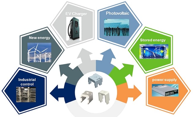 Chart - Amphenol Anytek AMT Conductive Brackets