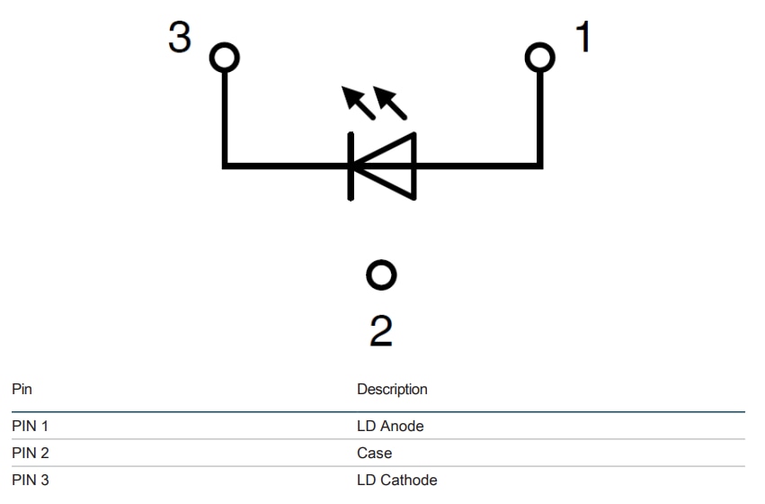 ams OSRAM Metal Can® PLT3 Blue Laser Diode