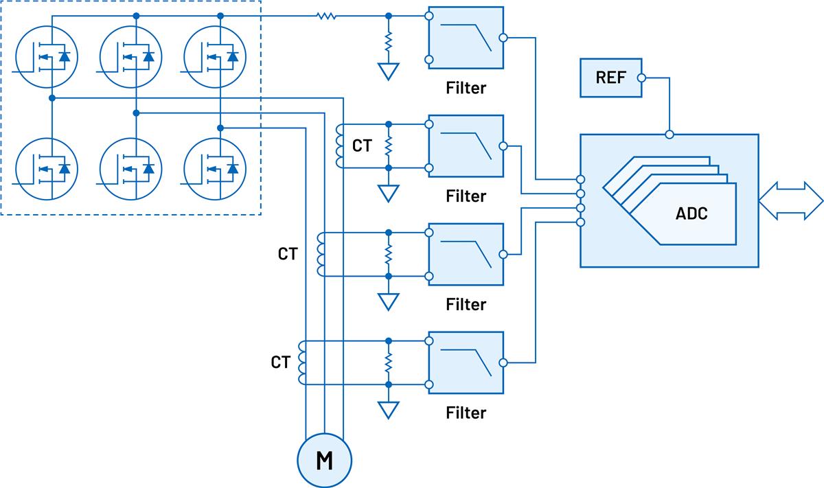 Analog Devices Inc. Generic Signal Chains for Current Measurement