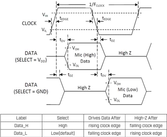 Same Sky CMM-3424DT-26165-TR MEMS Microphone