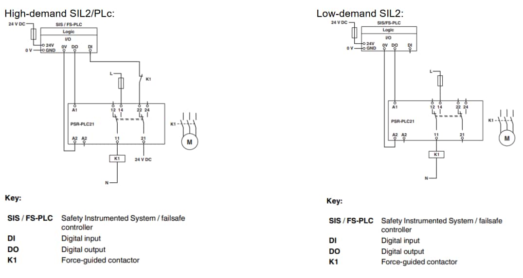 Chart - Phoenix Contact PLC21 Safety Coupling Relays