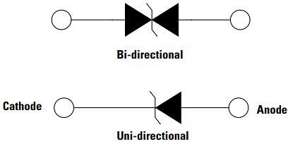 Littelfuse TPSMB/TPSMC/TPSMD Automotive SMT TVS Diodes