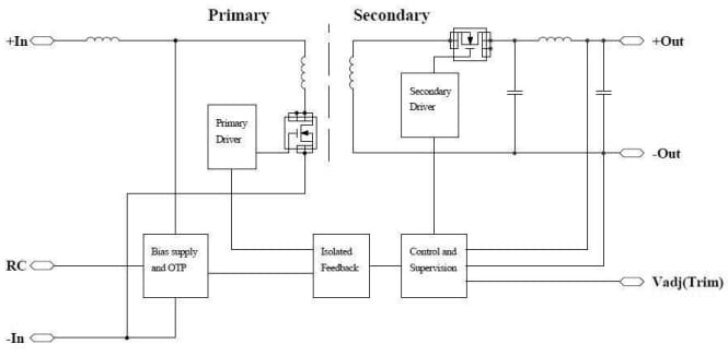 Flex Power Modules PKE3000 DC-DC Converters