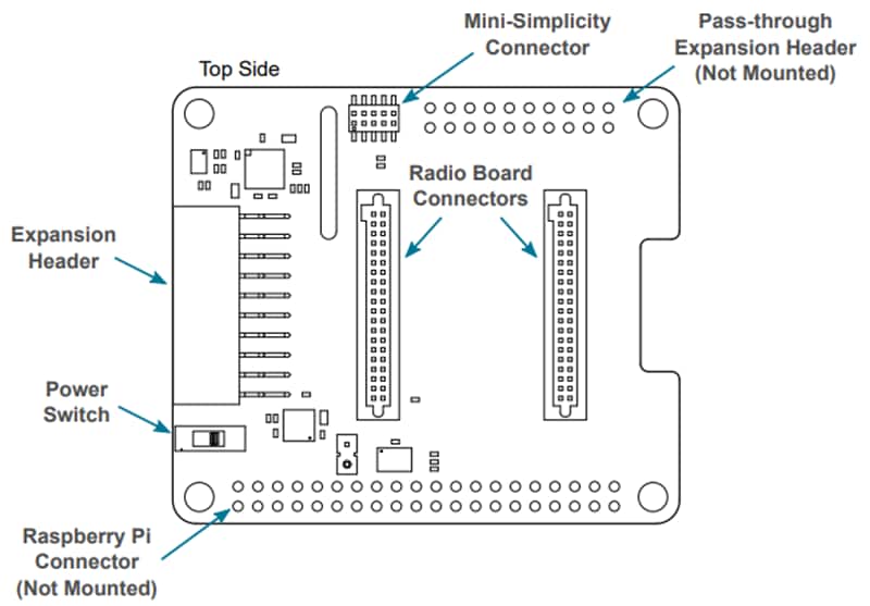 Silicon Labs Wi-SUN-PK6016A Pro Kit