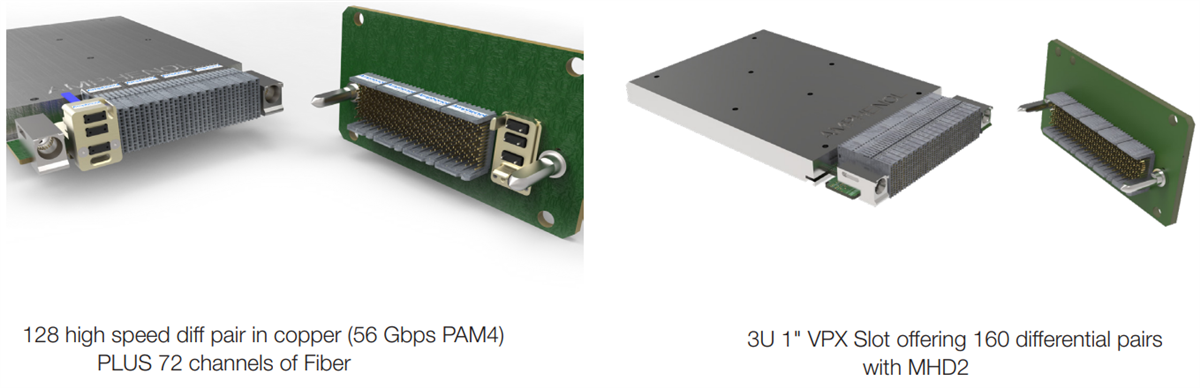 Amphenol Aerospace MIL-HD2 Next-Gen VITA 91 Connectors
