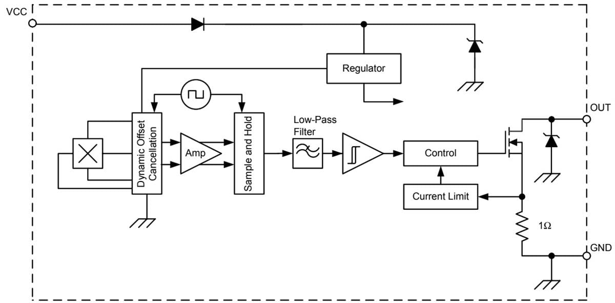 Block Diagram - Allegro MicroSystems APS11202 Precision Hall-Effect Switches