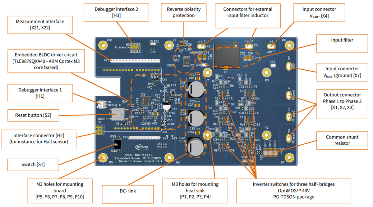 Infineon Technologies MOSGENERICPOWBRD Generic Power Evaluation Board
