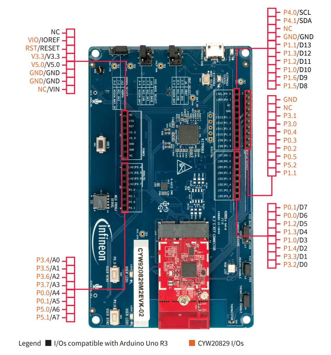 Location Circuit - Infineon Technologies AIROC™ CYW920829M2EVK-02 BLUETOOTH® LE SoC Kit