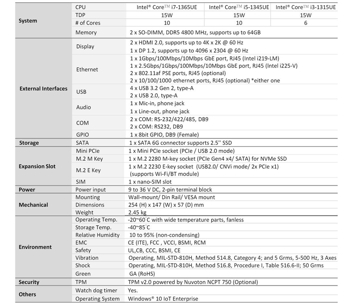 Chart - Asus PE2100U Intel® 13th Gen. Core™-I Edge Computers
