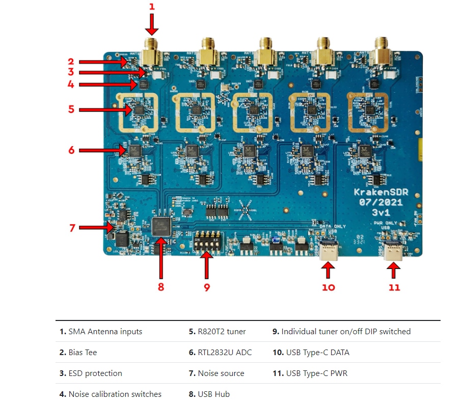 Location Circuit - KrakenRF Software Defined Radio