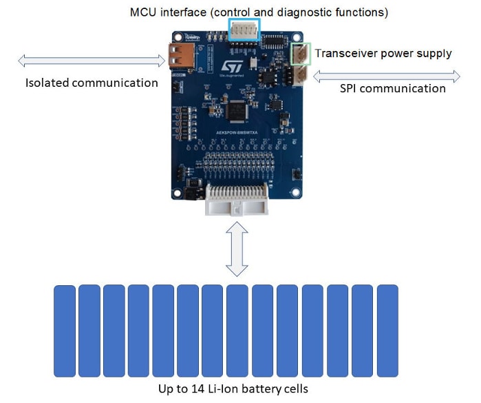 Block Diagram - STMicroelectronics AEK-POW-BMSWTX BMS Evaluation Board