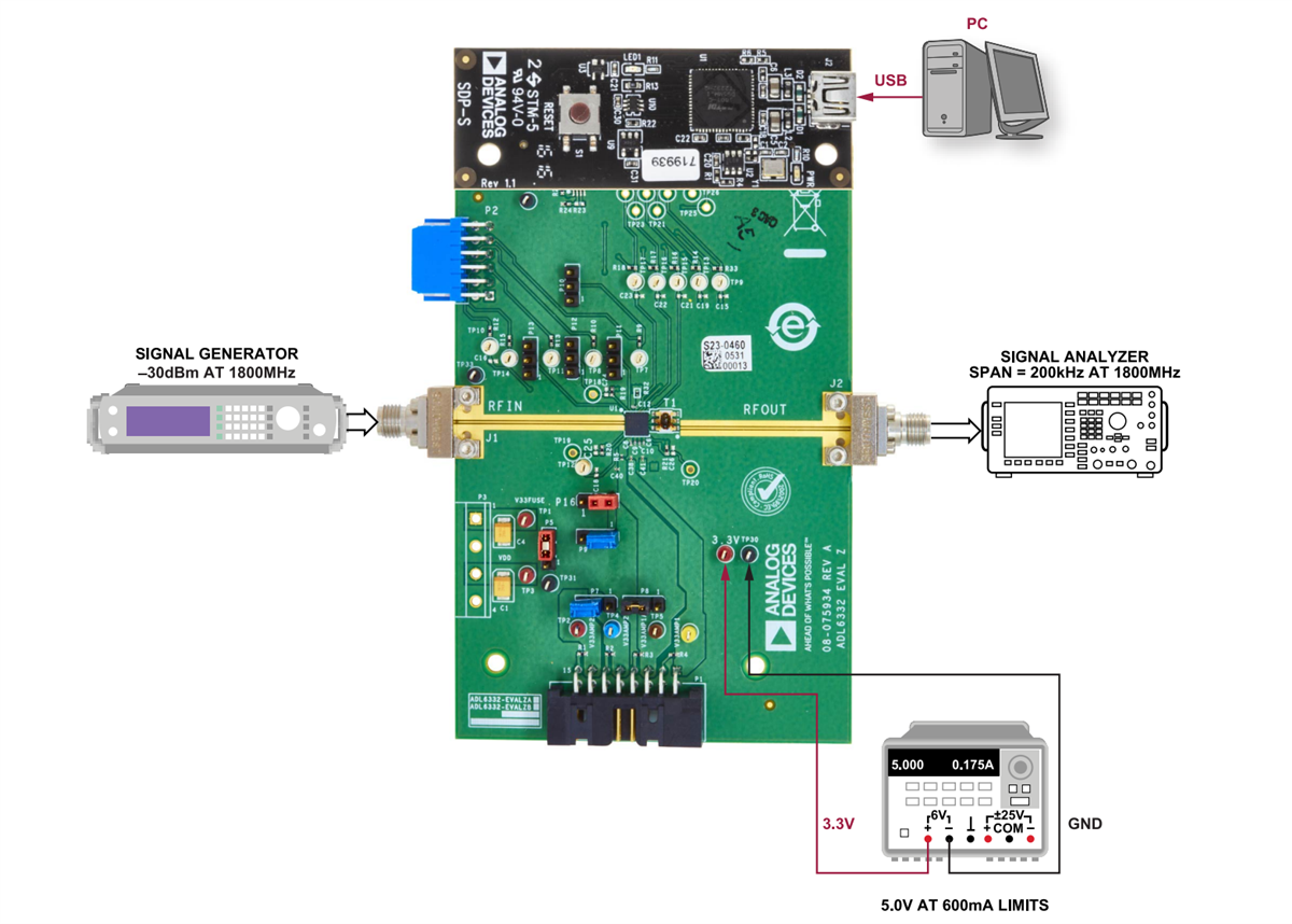 Location Circuit - Analog Devices Inc. EVAL-ADL6332 Evaluation Board