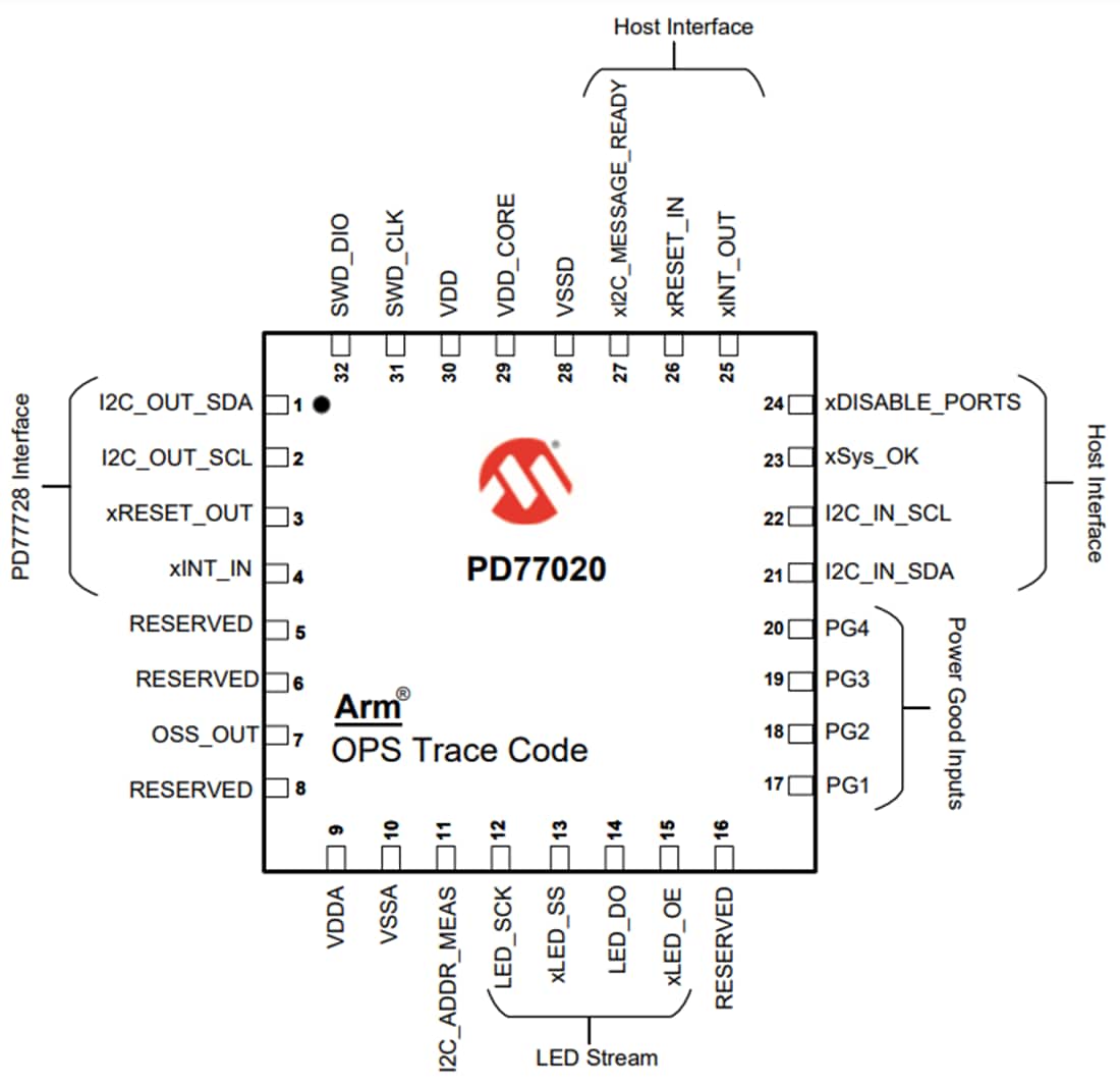 Mechanical Drawing - Microchip Technology PD77020 PoE Power Management Controller