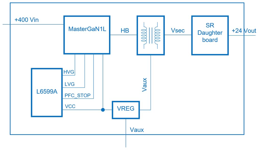 Block Diagram - STMicroelectronics EVL250WMG1L Demonstration Board