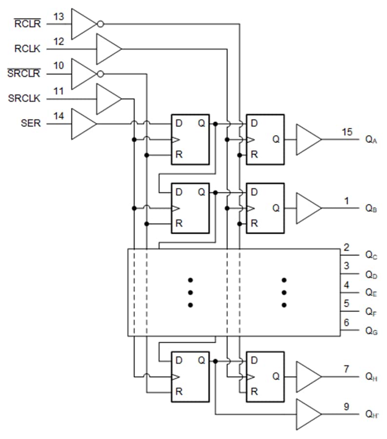 Block Diagram - Texas Instruments SN74AHCT594/SN74AHCT594-Q1 8-Bit Shift Registers