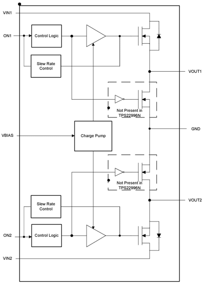 Block Diagram - Texas Instruments TPS22996 Dual-Channel Load Switch