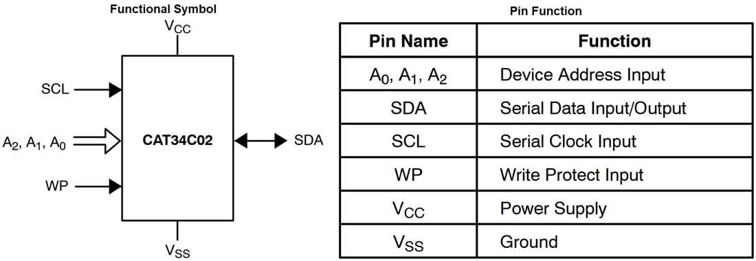 Chart - onsemi CAT34C02 Serial 2Kb I2C EEPROMs