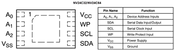 Chart - onsemi NV24Cxx Serial I2C Automotive EEPROMs